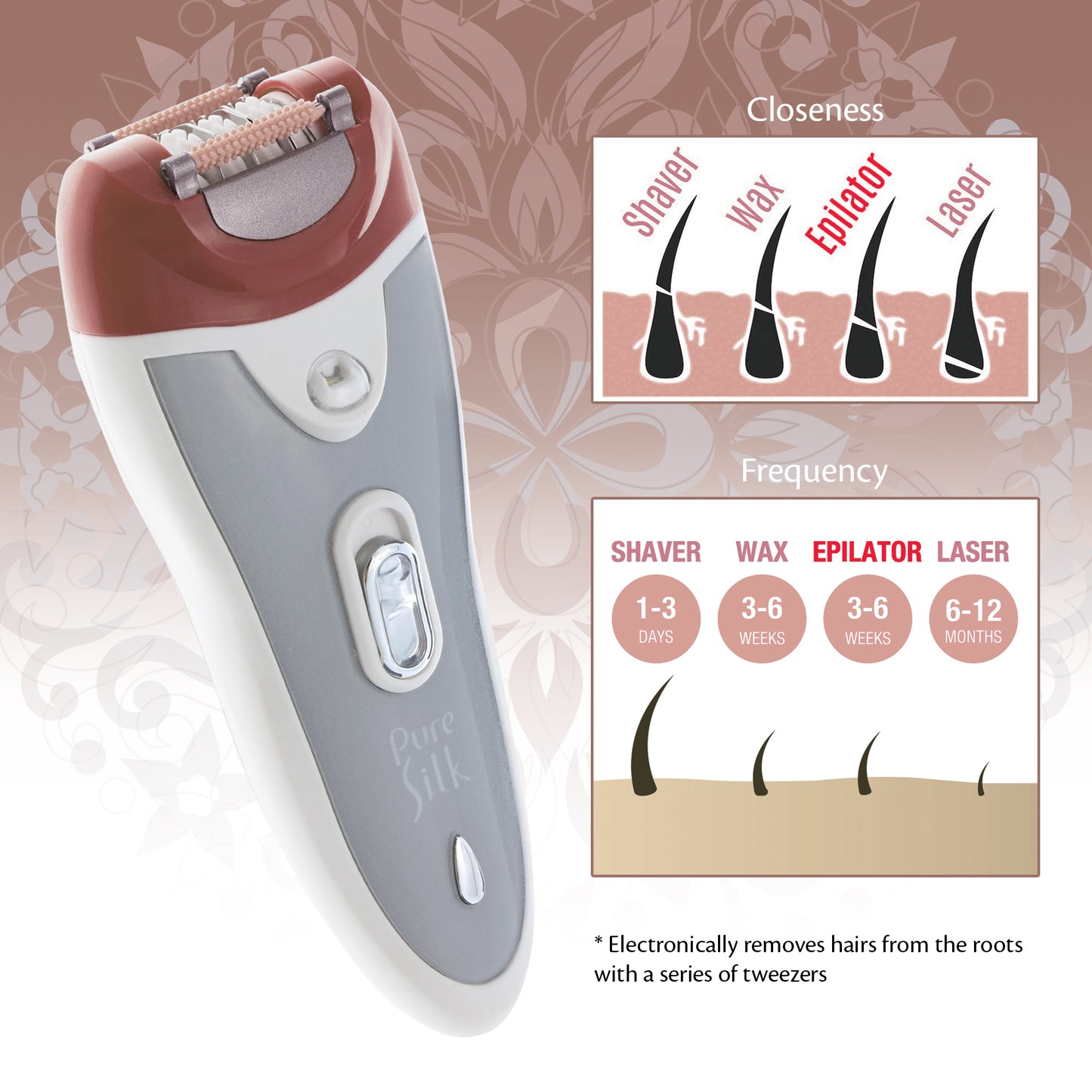 Pure Silk® Rechargeable 3-in-1 Epilator & Shaver